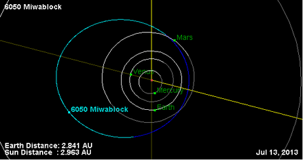 Орбита астероида 6050 (плоскость).png