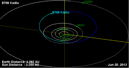 Орбита астероида 8709.png