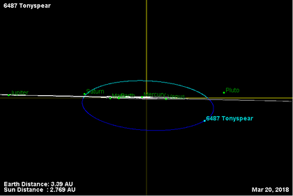 Орбита астероида 6487 (наклон).png