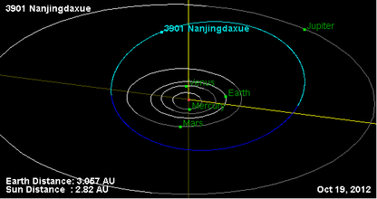 Орбита астероида 3901.png