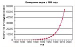 Миниатюра для Вымирающие виды