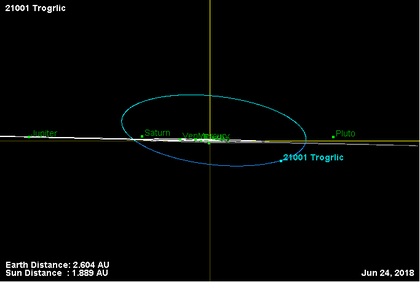 Орбита астероида 21001.png