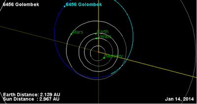 Орбита астероида 6456 (плоскость).png