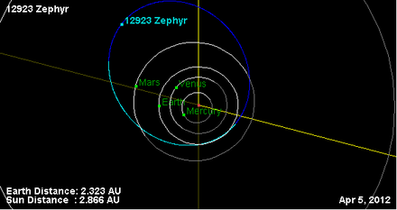Орбита астероида 12923 (плоскость).png
