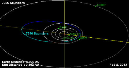 Орбита астероида 7336.png