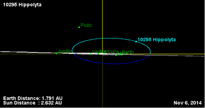 Орбита астероида 10295 (наклон).png
