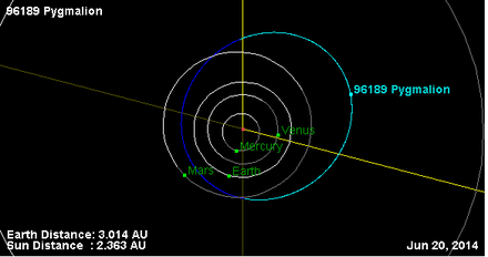 Орбита астероида 96189 (плоскость).png