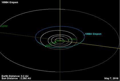 Орбита астероида 10984.png