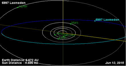 Орбита астероида 6997.png
