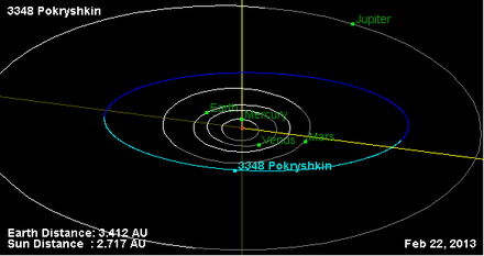 Орбита астероида 3348.png