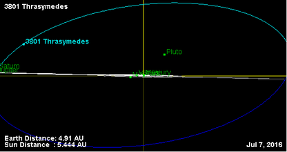 Орбита астероида 3801 (наклон).png