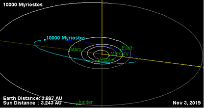 Орбита астероида 10000.png