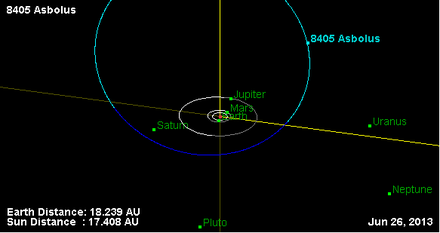 Орбита астероида 8405.png