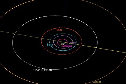 Орбита астероида 118401.jpg