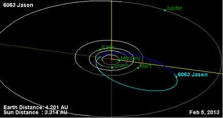 Орбита астероида 6063.png