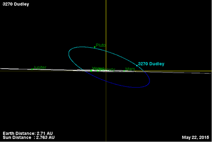 Орбита астероида 3270 (наклон).png