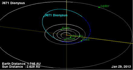 Орбита астероида 3671.png