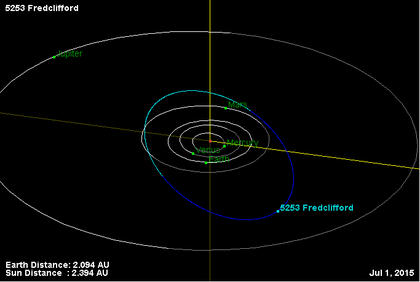 Орбита астероида 5253.png