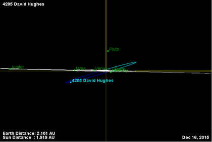 Орбита астероида 4205 (наклон).png