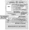 Миниатюра для Индивидуальный идентификационный номер