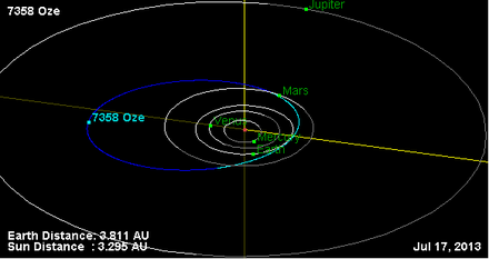 Орбита астероида 7358.png