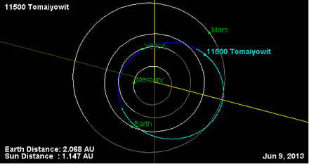 Орбита астероида 11500 (плоскость).png