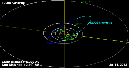 Орбита астероида 12008.png