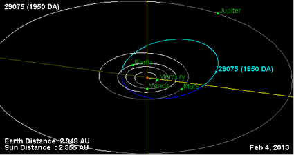 Орбита астероида 29075.png