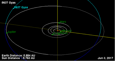 Орбита астероида 5637.png