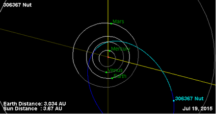 Орбита астероида 306367 (плоскость).png