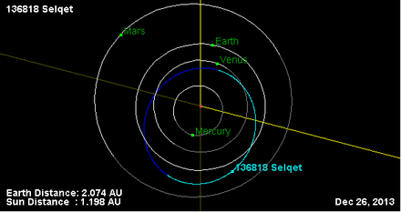 Орбита астероида 136818 (плоскость).png