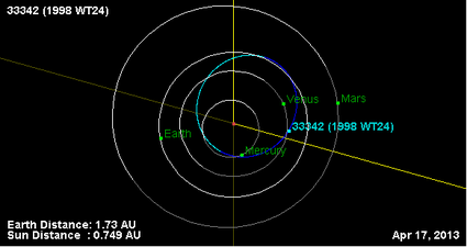 Орбита астероида 33342 (плоскость).png