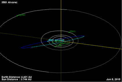 Орбита астероида 3581.png