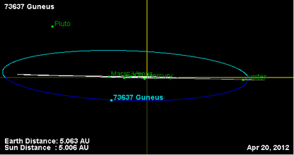 Орбита астероида 73637 (наклон).png