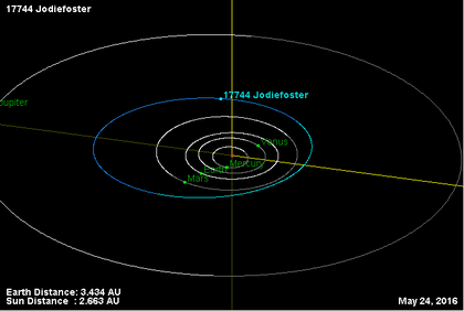 Орбита астероида 17744.png