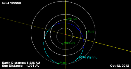 Орбита астероида 4034 (плоскость).png