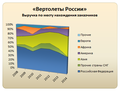 Миниатюра для версии от 18:16, 15 апреля 2015