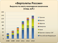 Миниатюра для версии от 09:36, 22 марта 2014