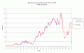 Миниатюра для версии от 20:36, 14 марта 2006