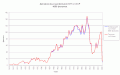 Миниатюра для версии от 19:42, 20 марта 2006