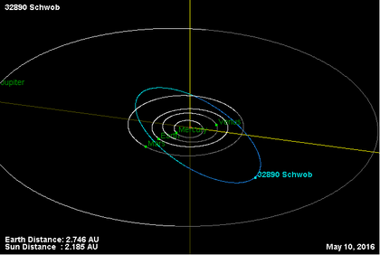Орбита астероида 32890.png