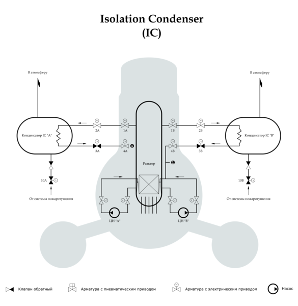 Файл:Fukushima-IC-System.png