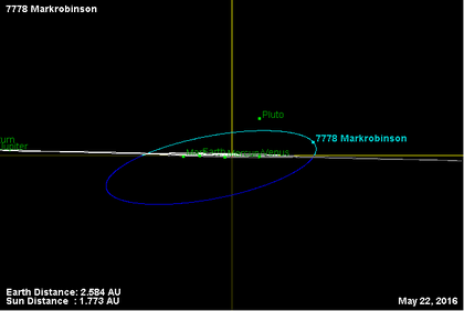 Орбита астероида 7778 (наклон).png