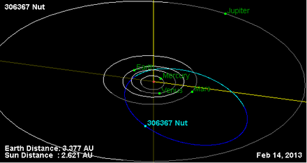 Орбита астероида 306367.png