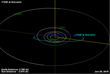 Орбита астероида 17435.png