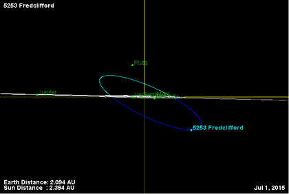 Орбита астероида 5253 (наклон).png