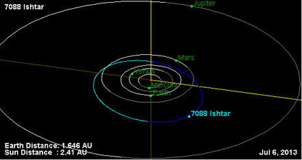 Орбита астероида 7088.png