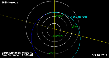 Орбита астероида 4660 (плоскость).png
