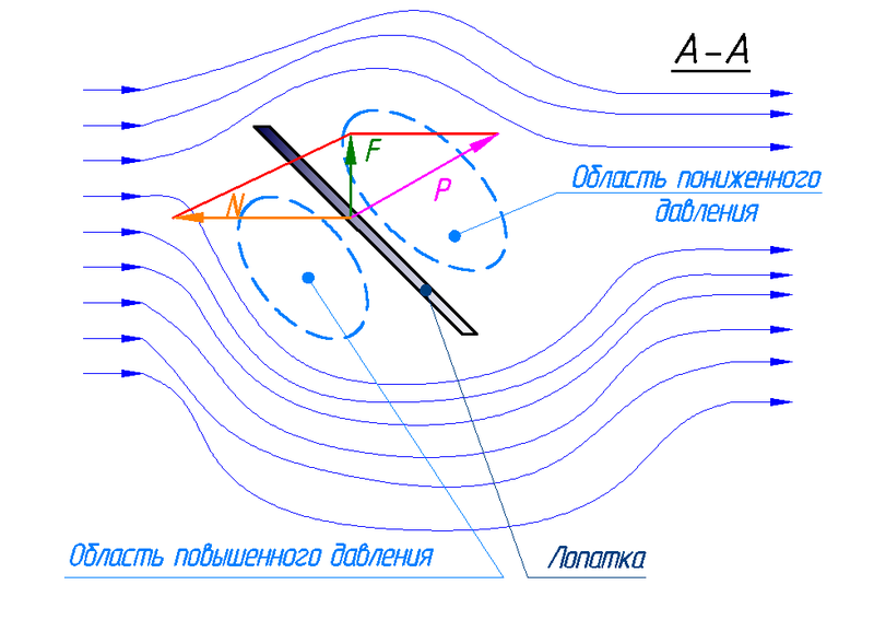 Файл:Мельница3.png