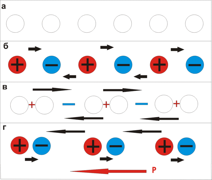 Файл:Bond and site-centered charge order.png